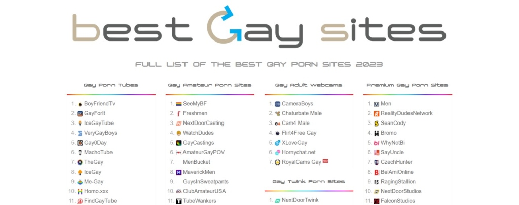 Best Gay Sites: Discover the Very Best Porn Reviews